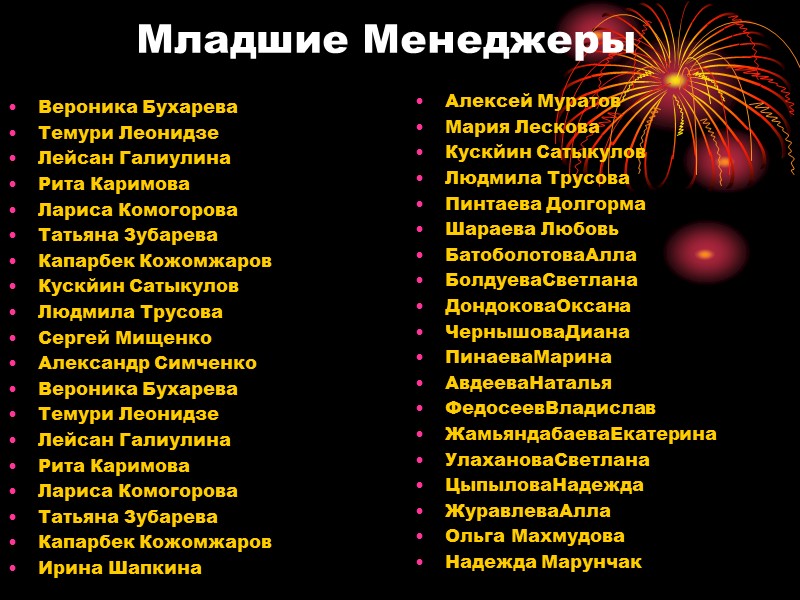 Младшие Менеджеры Вероника Бухарева Темури Леонидзе Лейсан Галиулина Рита Каримова Лариса Комогорова Младшие Менеджеры Вероника Бухарева Темури Леонидзе Лейсан Галиулина Рита Каримова Лариса Комогорова